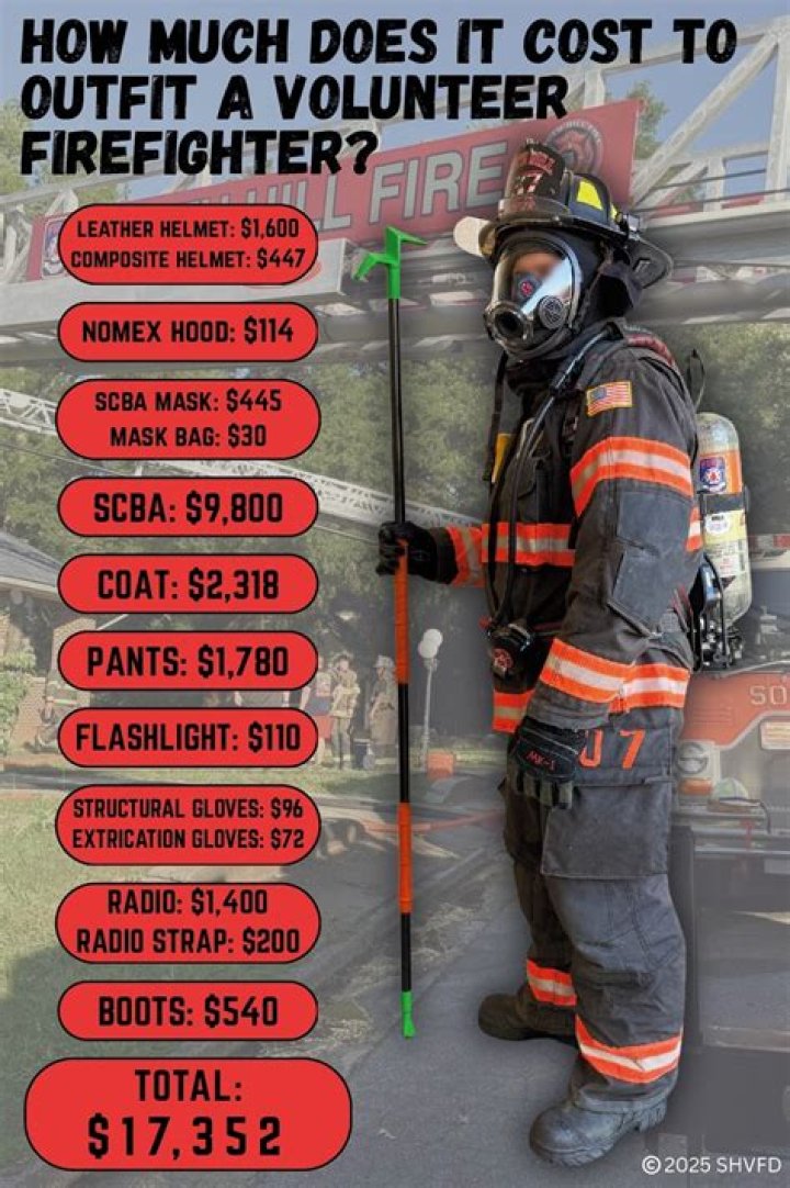 How much does it cost to outfit a US soldier 2021?