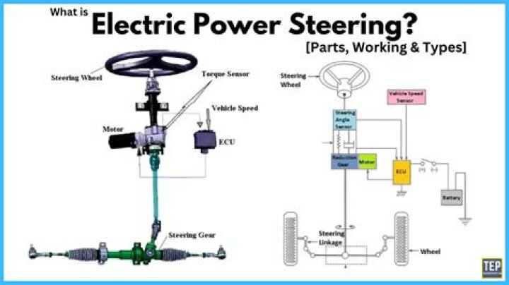 How much HP does power steering use?