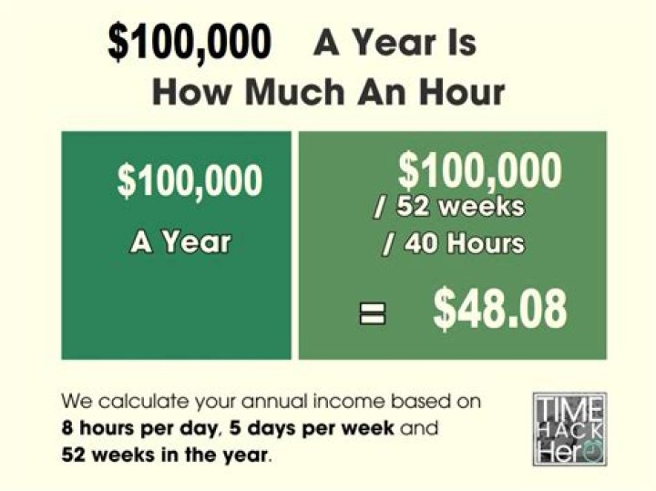 How much interest does $100000 earn in a year?
