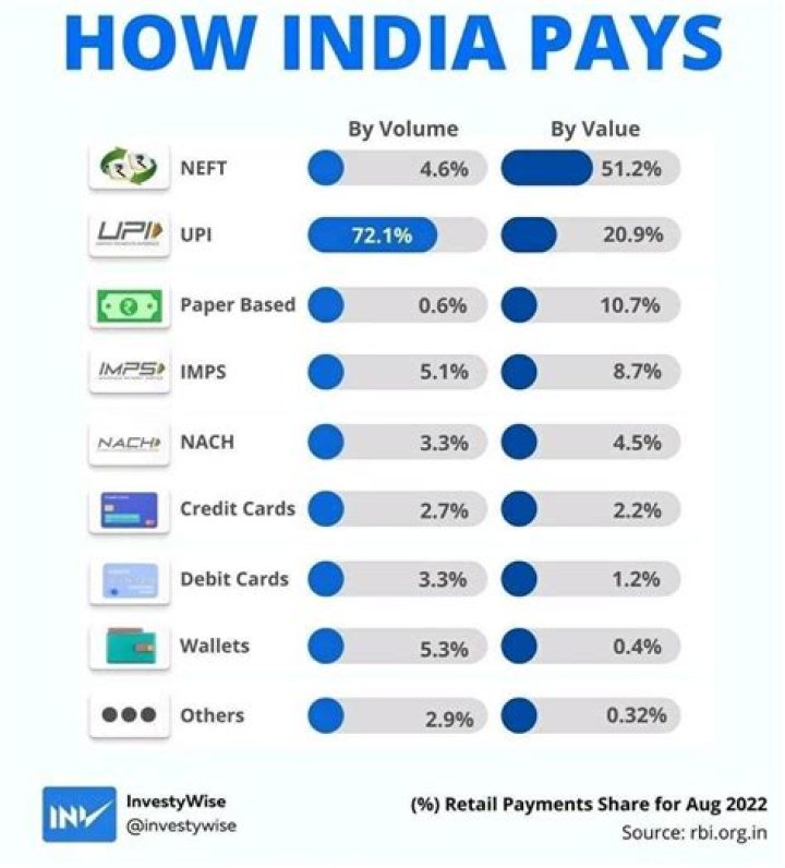 How much interest does India pay?