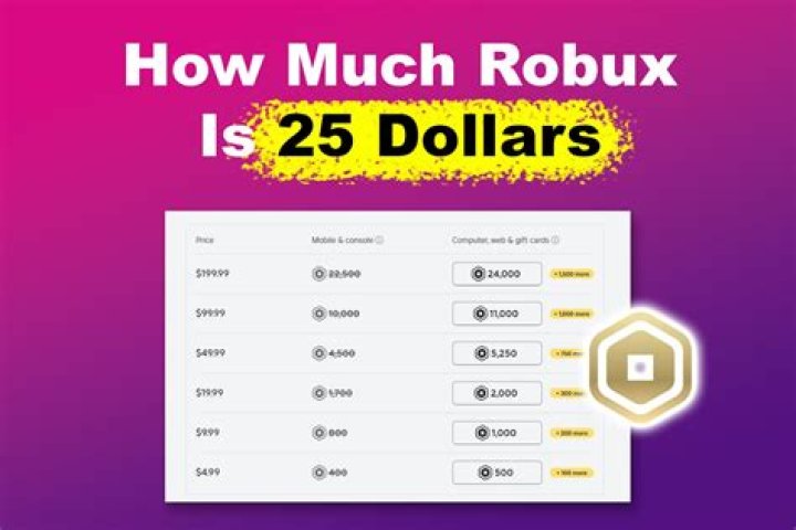How much is $1 in Robux?