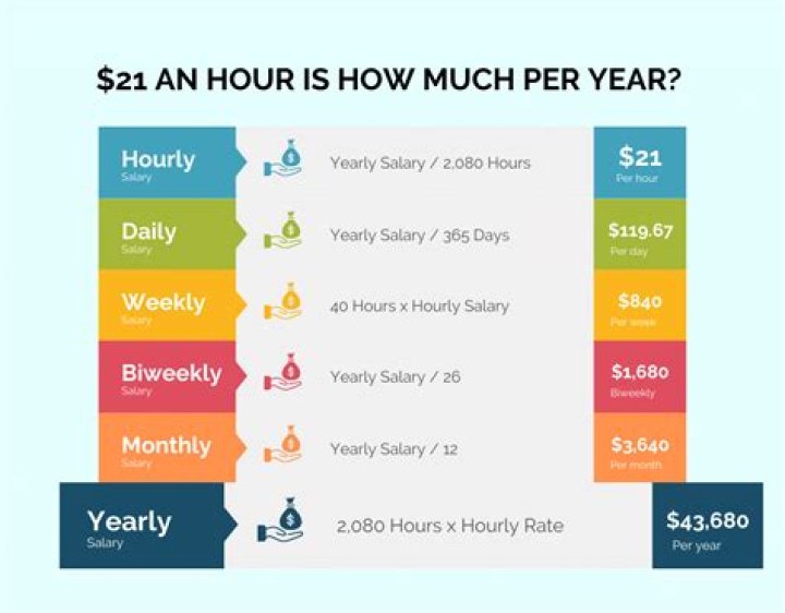 How much is $12 an hour monthly?
