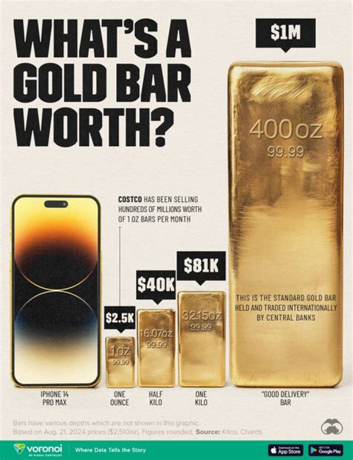 How much is a gold bar worth?