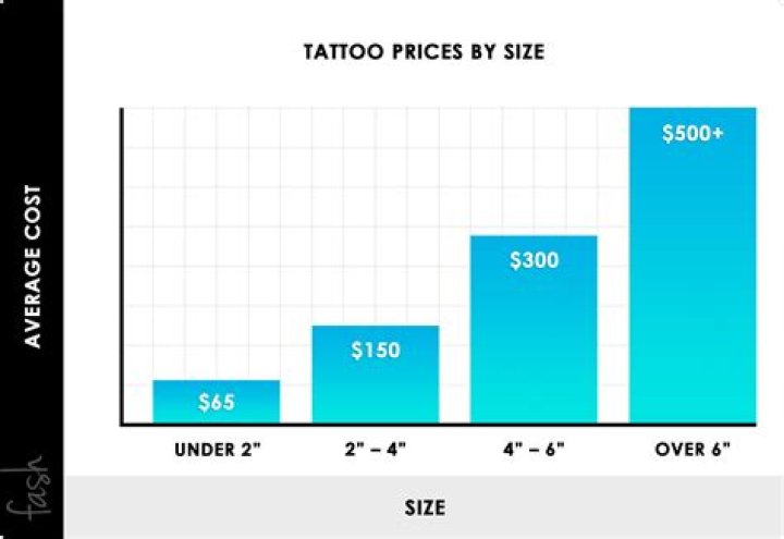 How much is a hairline tattoo?