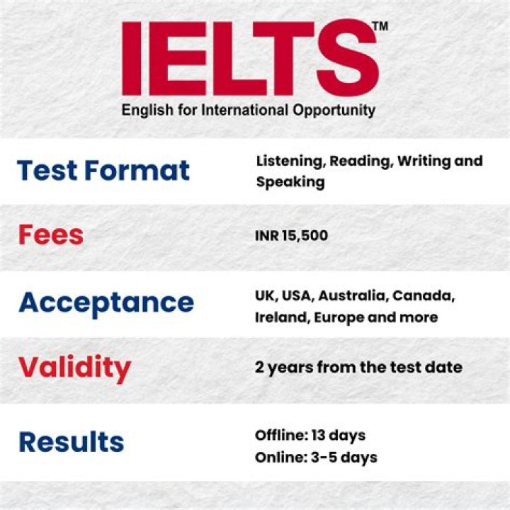 How much is remarking in IELTS?