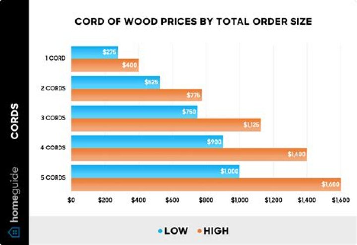 How much is the Wood family worth?