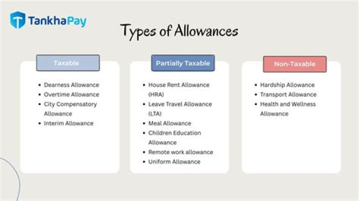 How much is total allowance on Motability?