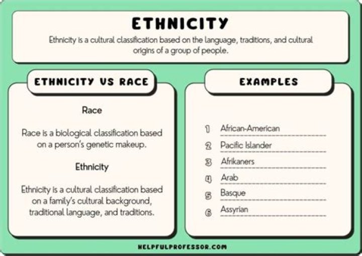 How much of an ethnicity do you have to be to claim it?