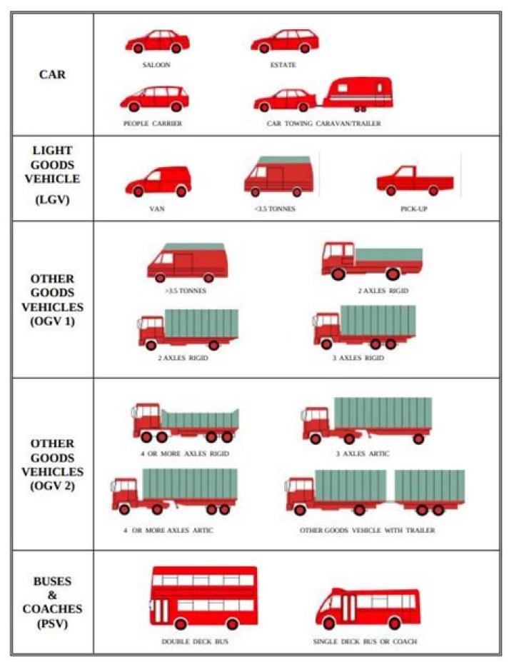How much of my vehicle can I write off?