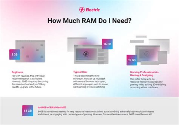 How much RAM do NASA computers have?