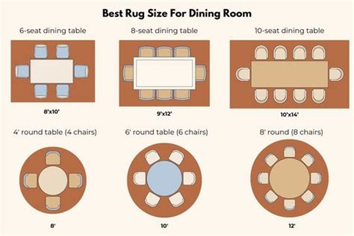 How much room do you need for a 48 inch round table?