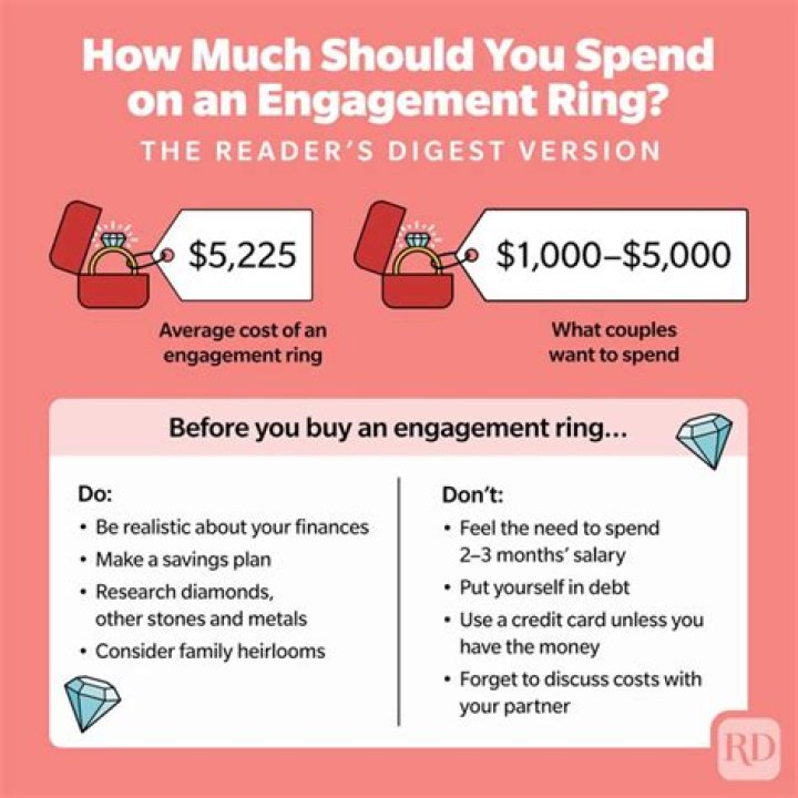 How much should you spend on carpet?
