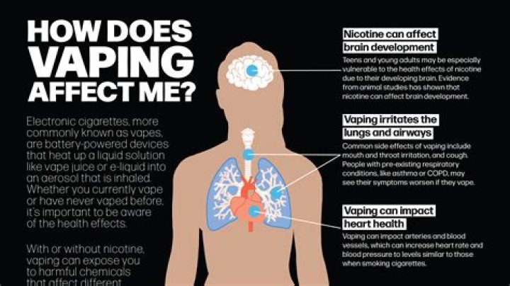 How much should you vape?