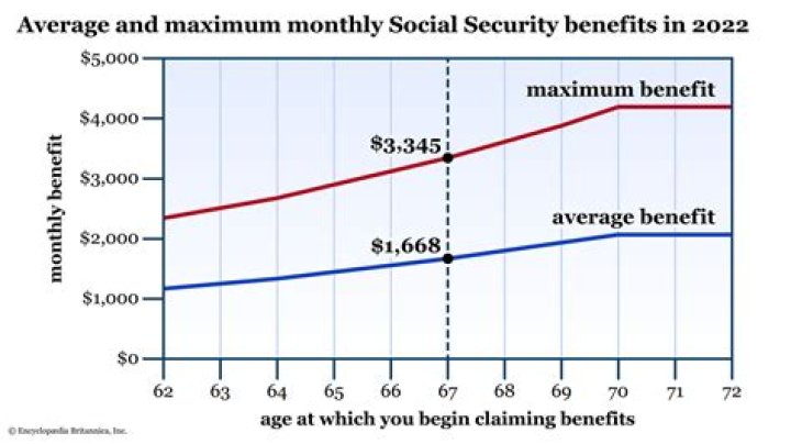 How much Social Security will I get from my ex husband?