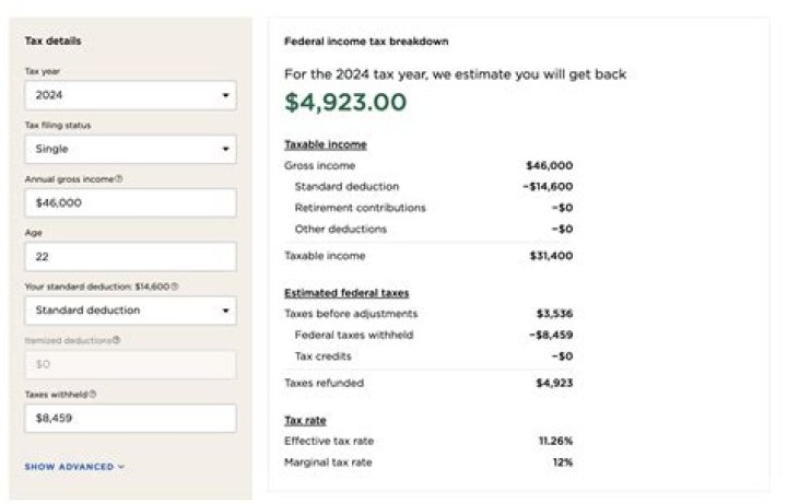 How much tax will I pay on my dividends?