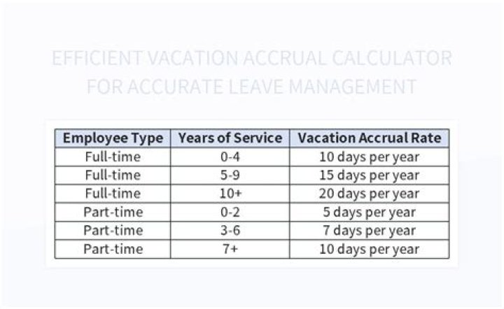 How much vacation time do Lowe's employees get?