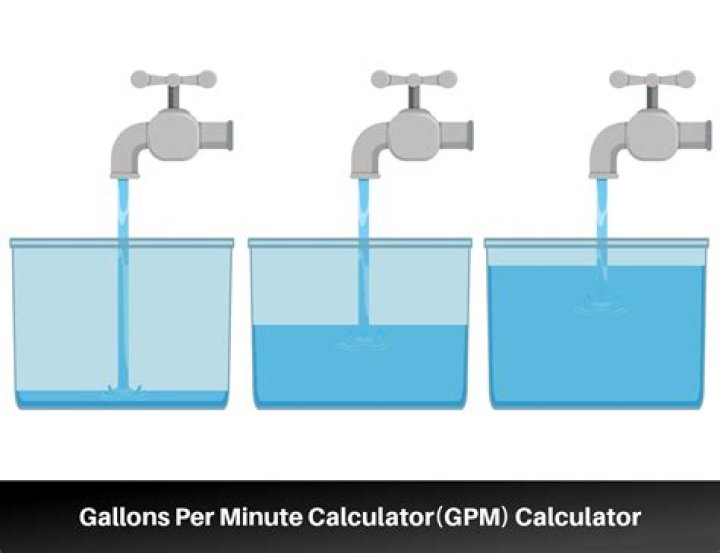 How much water should a well produce per minute?