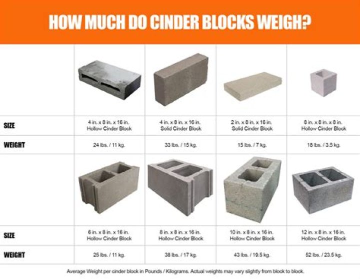 How much weight can a 6in concrete slab hold?