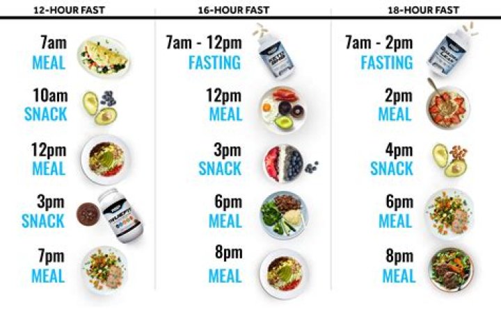 How much weight can you lose on a 12 hour fast?