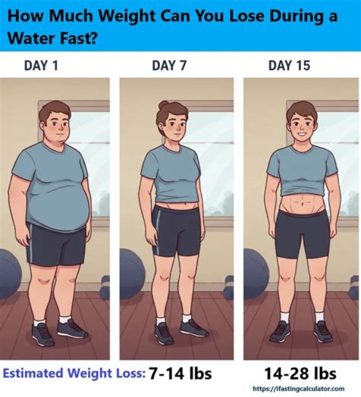 How much weight do you lose in a water cut?