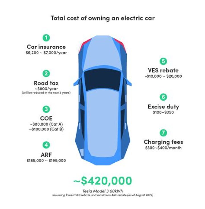 How Much Will cars cost in 2030?