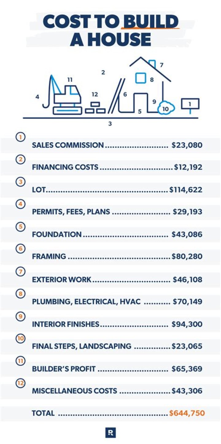 How much would it cost to build a house in Mexico?