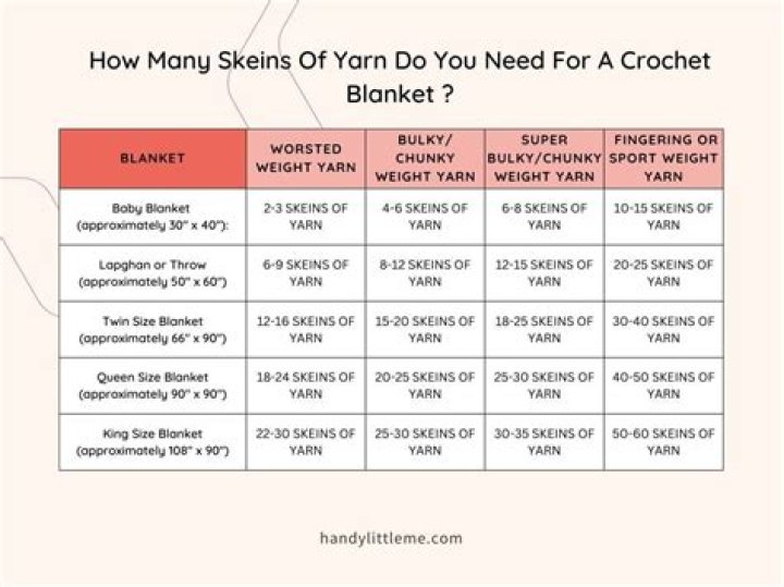 How much yarn do I need for a queen size blanket?