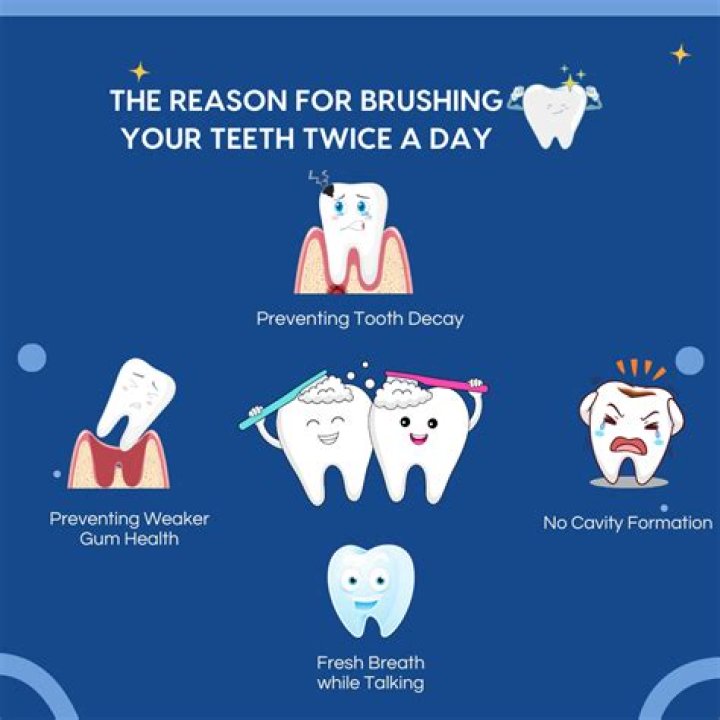How often can you brush your teeth with baking soda?