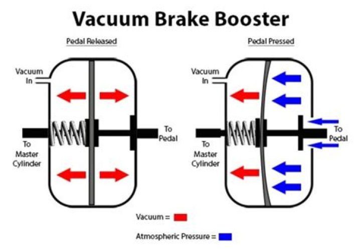 How often do brake boosters go bad?