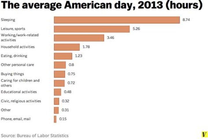 How often does the average person replace their car?