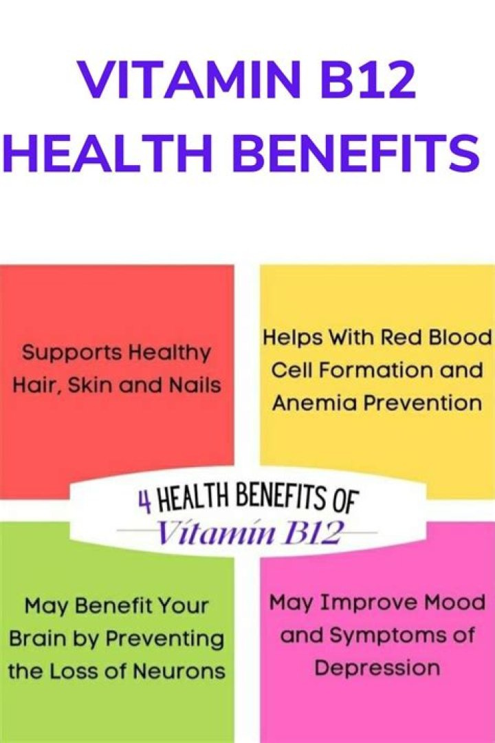 How often should you take B12?