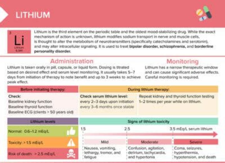 How often should your lithium levels be checked?