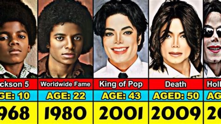 How old is Michael Jackson?