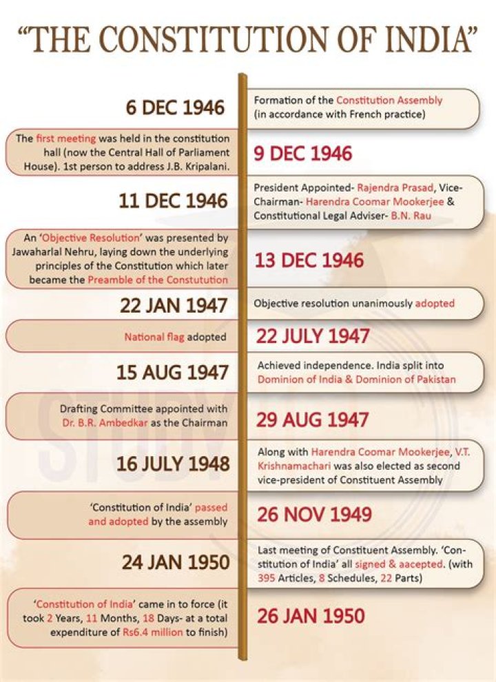 How old is the Constitution in 2021?