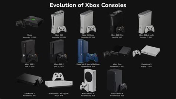 How old is the Xbox 360?
