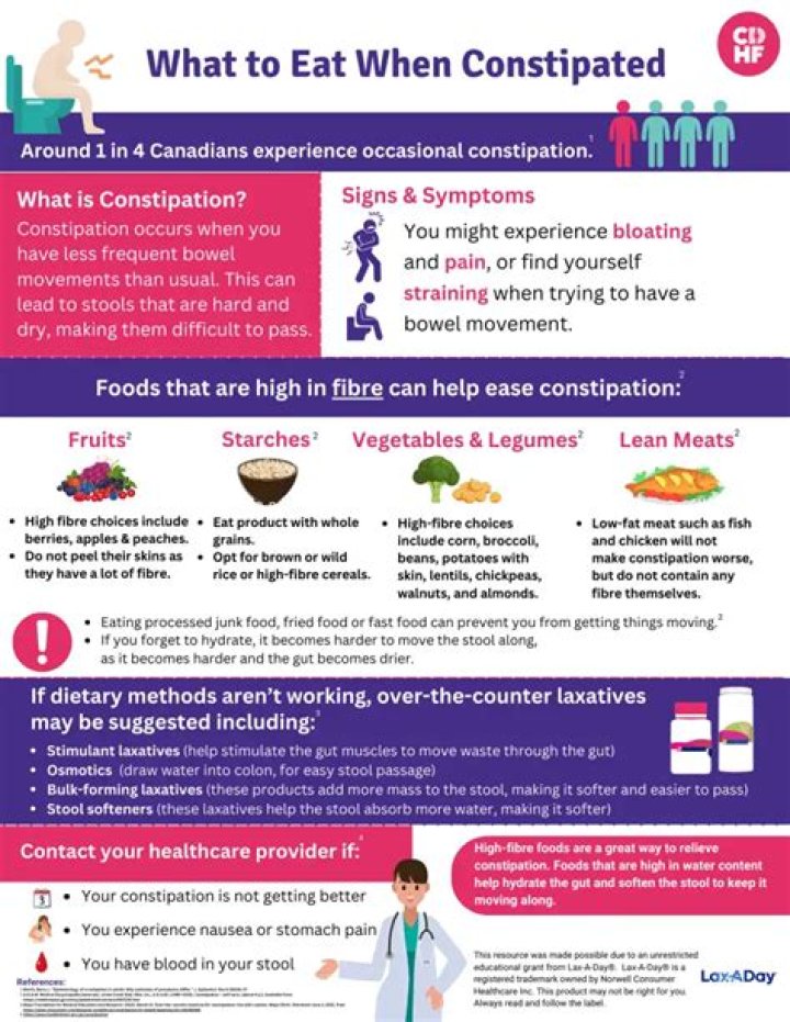 How should I lay down when constipated?