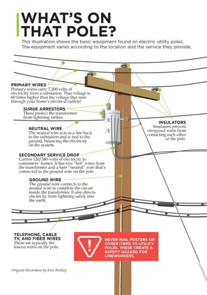 How tall are high power lines?