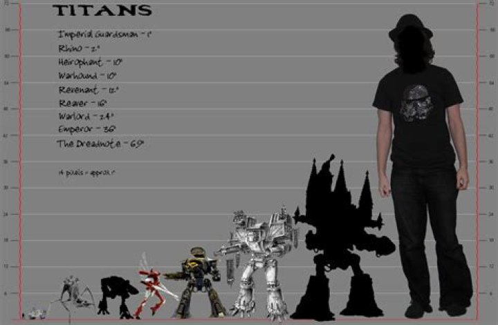 How tall is the Warhammer Titan?