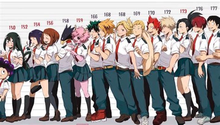 How tall is Tsuyu?