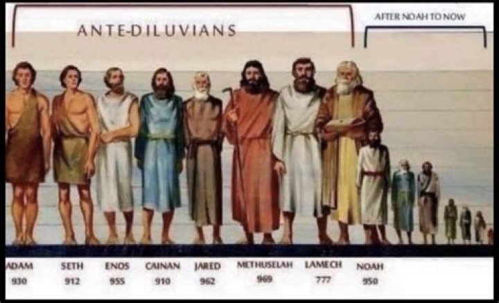 How tall was the Giants in the Bible?
