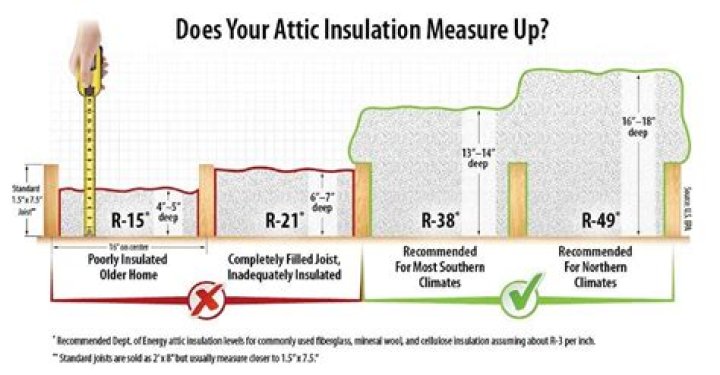 How thick is r29 insulation?