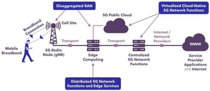 How will 5G affect me?