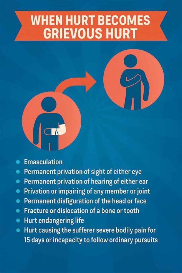 How will you determine grievous hurt?