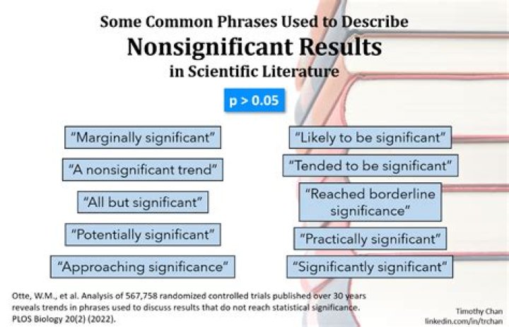 Is 0.11 statistically significant?