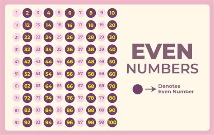 Is 0 an evil number?