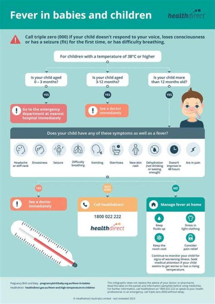 Is 101.1 a high fever?