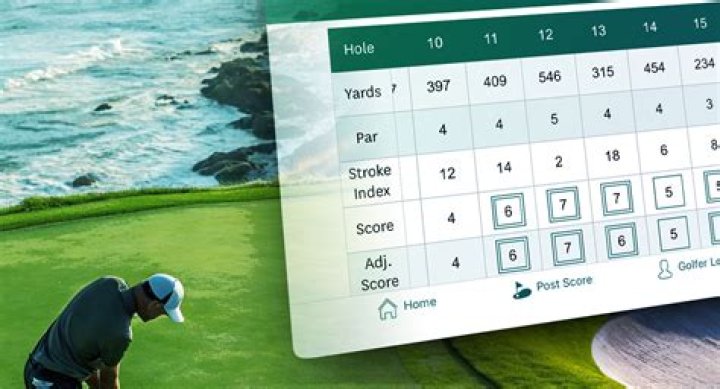 Is 110 a good golf score?