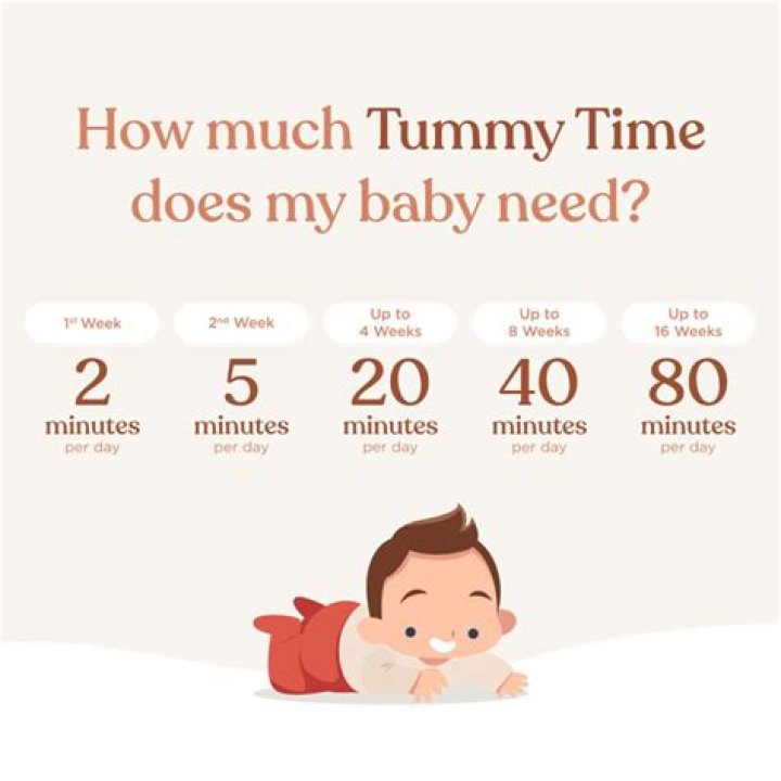 Is 2 months too late for tummy time?
