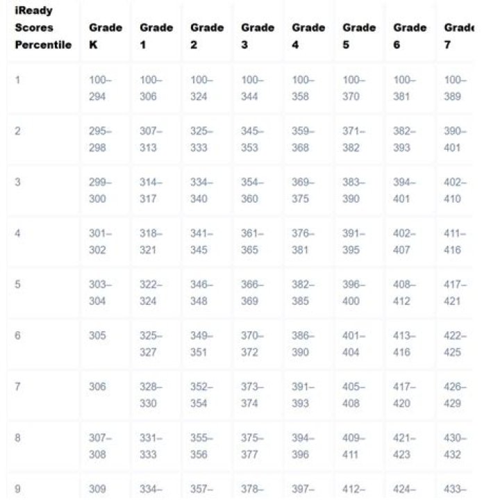 Is 20 percent a big part of your grade?