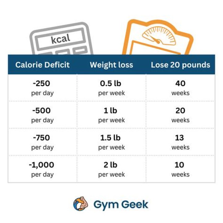 Is 20% tongue weight too much?